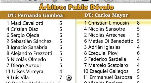 tabla gye almagro may10 B