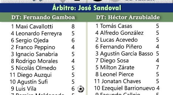 tabla gye ramon santamarina jun04 B