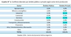 CEPA cuadro confictividad