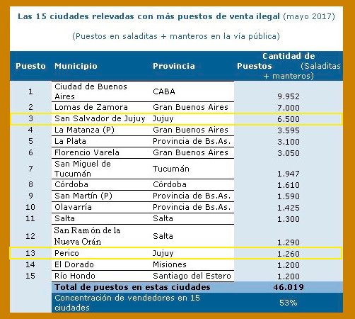 venta ambulante CAME 01