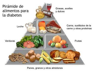 diabetes alimentos