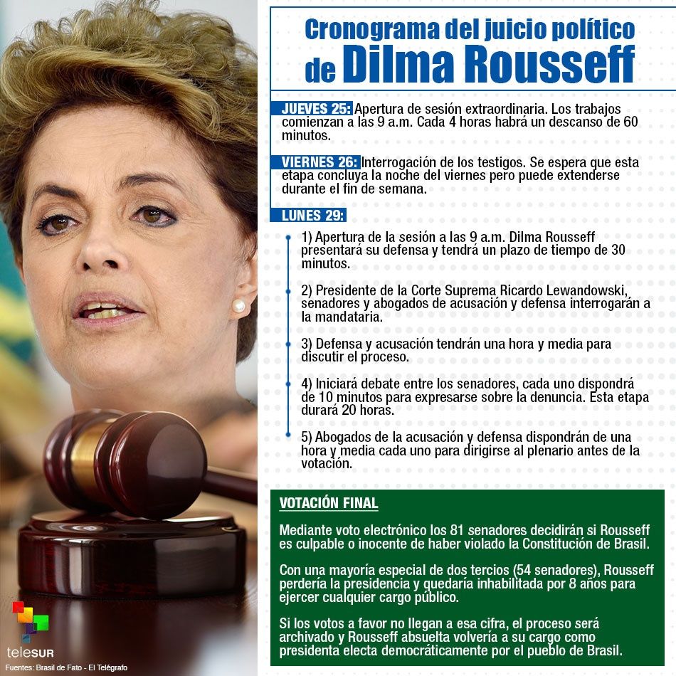 brasil dilma cronograma impeachment