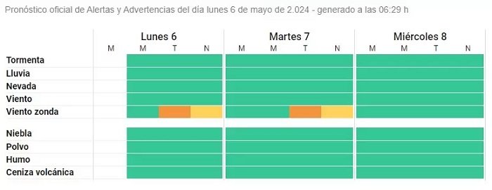 Alerta naranja y amarilla por viento zonda en distintas regiones de la ...