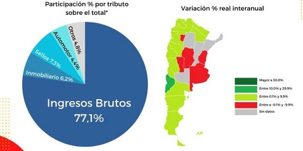 La recaudaci n de las provincias super a la inflaci n en el